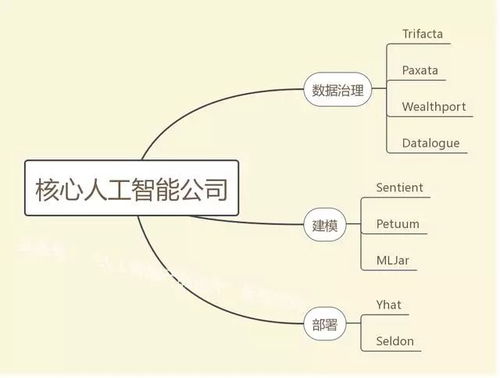 AI產(chǎn)品經(jīng)理必備的技術(shù)與網(wǎng)絡(luò)服務(wù)能力