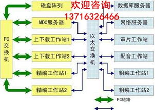 引領(lǐng)變革，賦能未來 北京新維訊科技助力電視臺新聞高清非編網(wǎng)建設(shè)